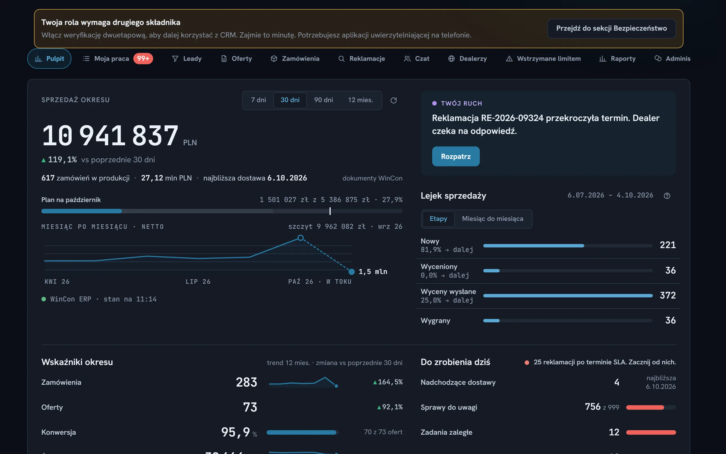 Pulpit CRM: sprzedaż okresu, lejek i sprawy wymagające uwagi