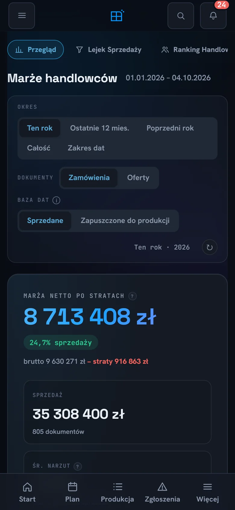 WinFlows na telefonie: marże handlowców